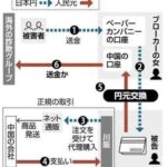 レス2番の画像1