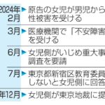 レス2番の画像1