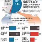 レス2番の画像2