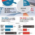 レス2番の画像1