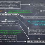 レス12番の画像1