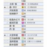 レス2番の画像1