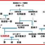 レス4番の画像1