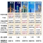 レス7番の画像1