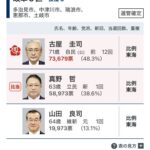 レス1番の画像6