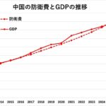 レス5番の画像1