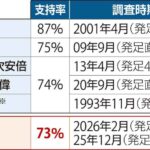 レス2番の画像1