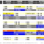 レス2番の画像1