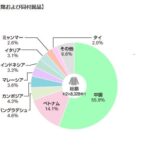 レス61番の画像1