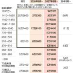 レス3番の画像1