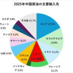 レス15番の画像2