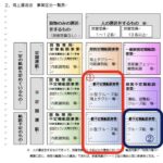 レス2番の画像1