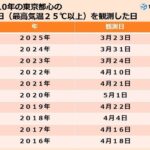 レス3番の画像1