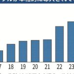 レス1番のリンク先のサムネイル画像