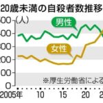 レス3番の画像1