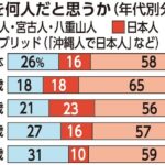 レス2番の画像1
