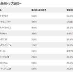 レス3番の画像1