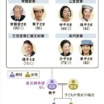 レス38番の画像1