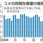 レス2番のリンク先のサムネイル画像
