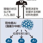レス2番の画像1