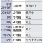 レス53番の画像1
