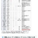 レス1番の画像3