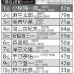 レス2番の画像1