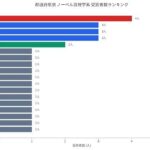 レス2番の画像1