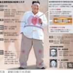 レス28番の画像1